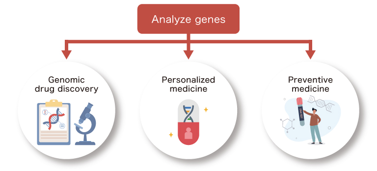 What is genetic analysis