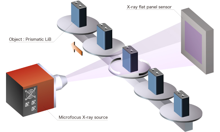 In-line CT inspection