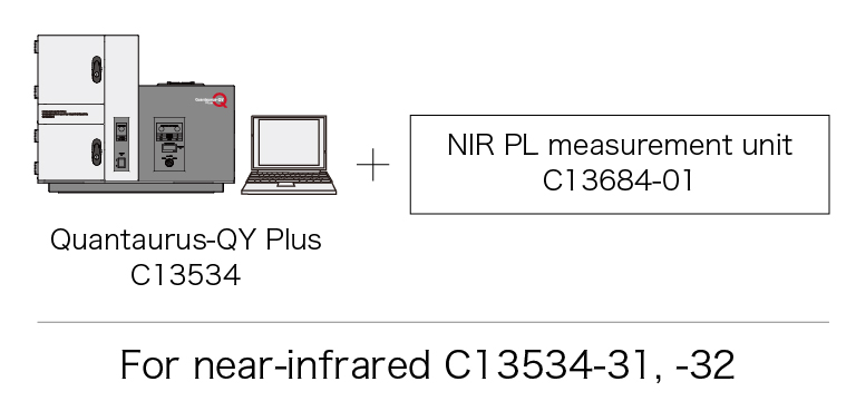 Quantaurus-QY Plus for NIR