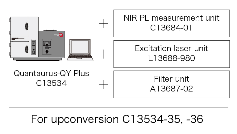 Quantaurus-QY Plus for Upconversion