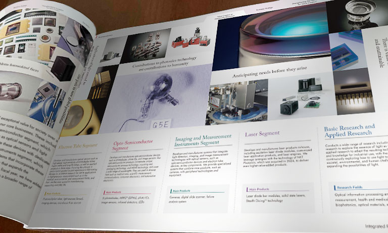 Integrated Rport 2024