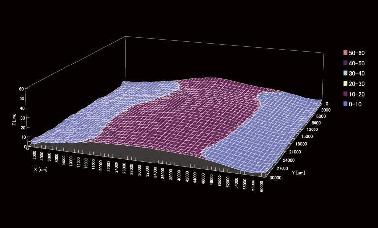 CCD flatness: Flatness of about 10 μm achieved while CCDs cannot be ground after manufacturing